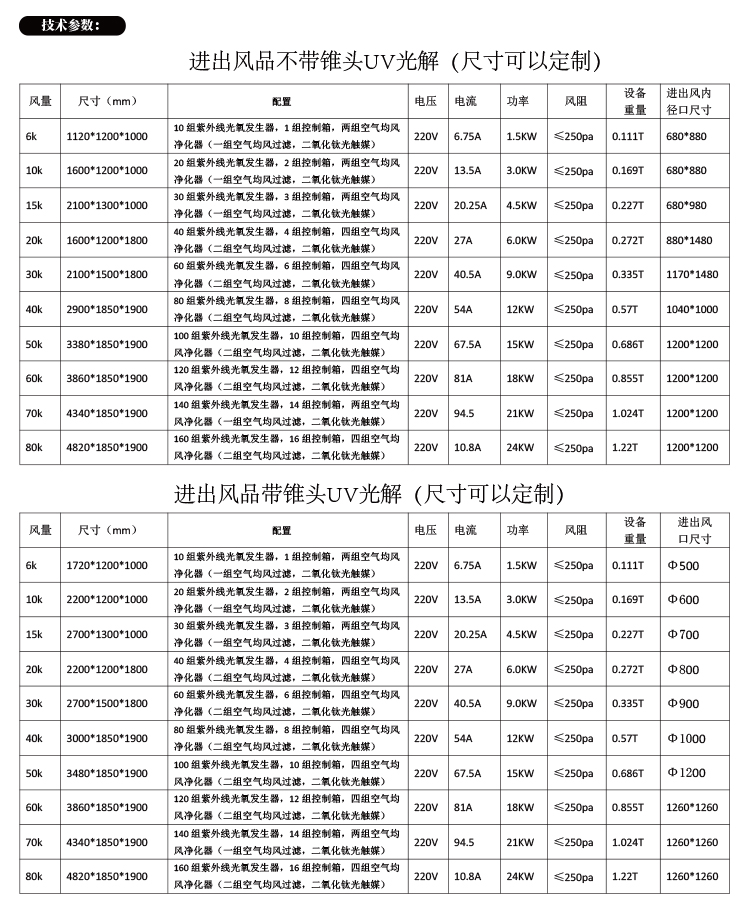 UV光解規格