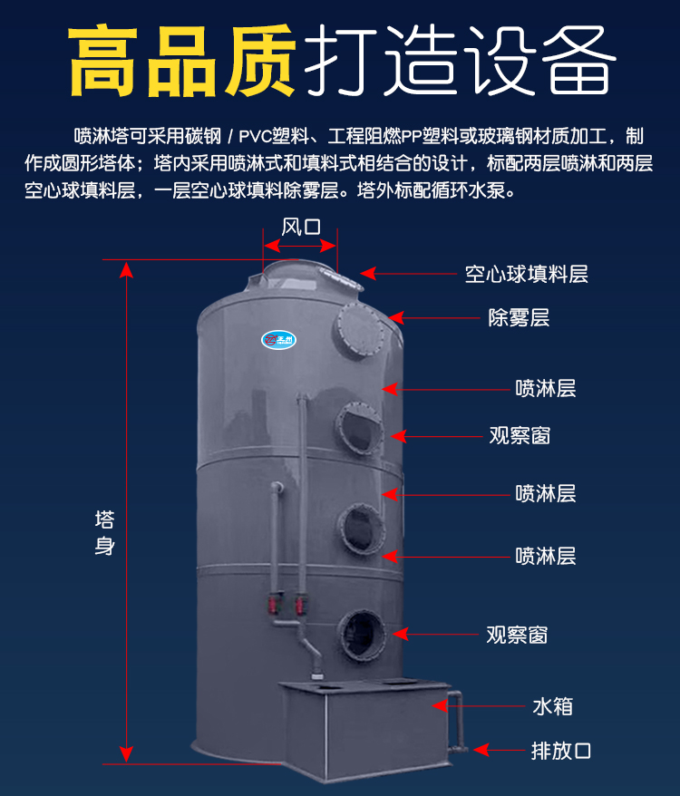 PVC立式噴淋塔結構