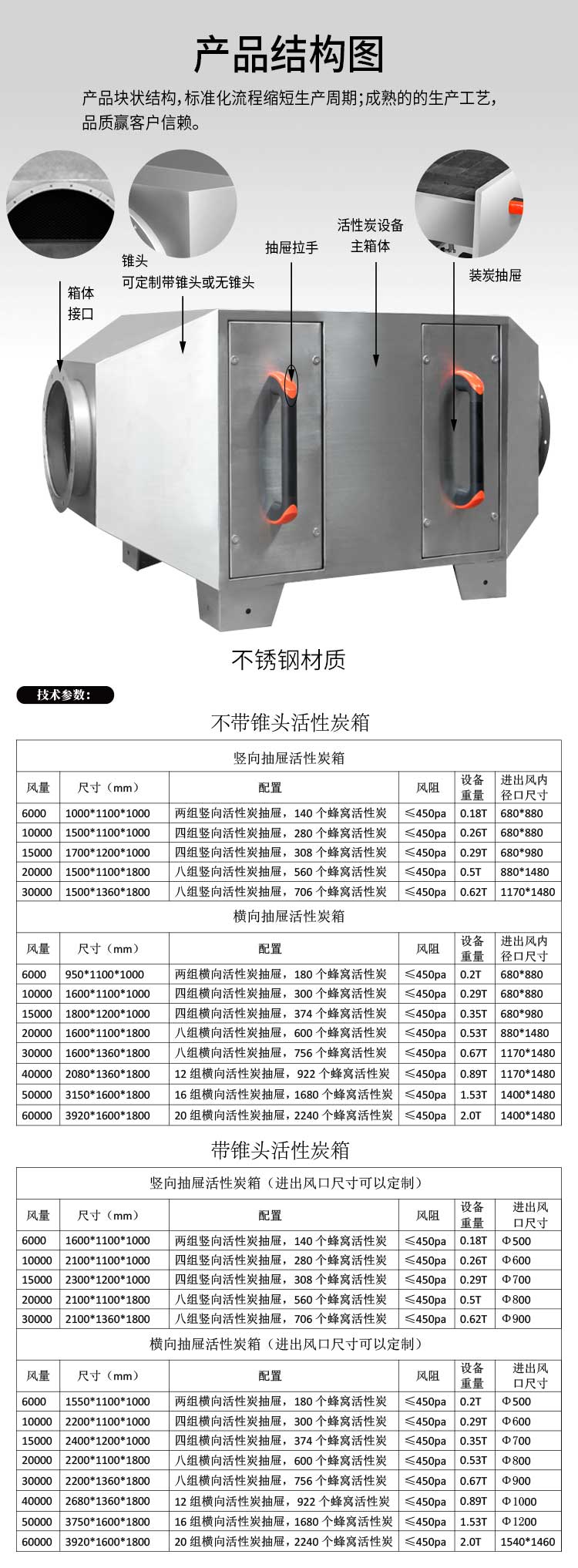 不銹鋼活性炭箱規格