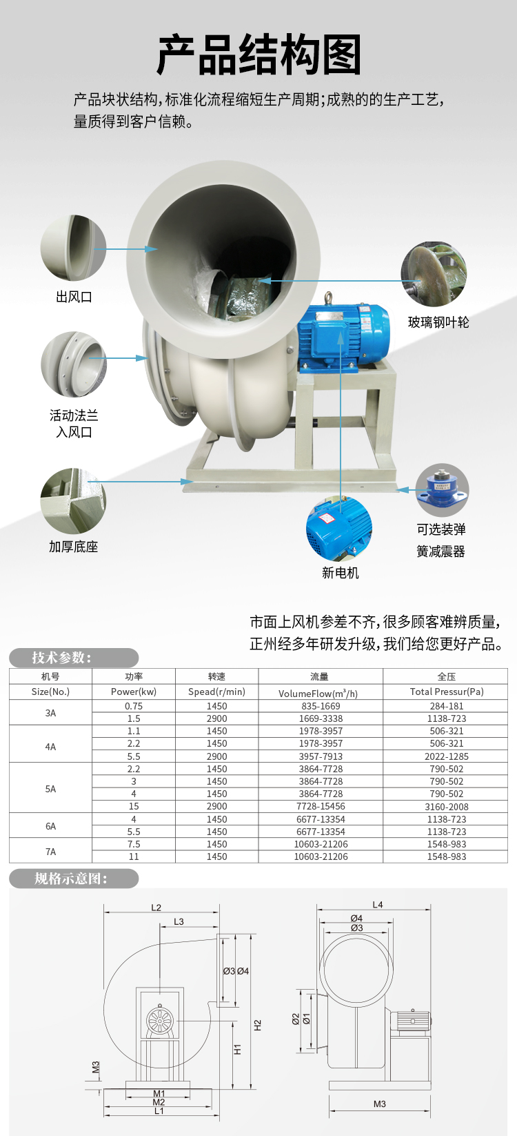 玻璃鋼風機結構