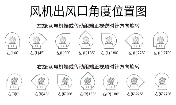 塑料風機