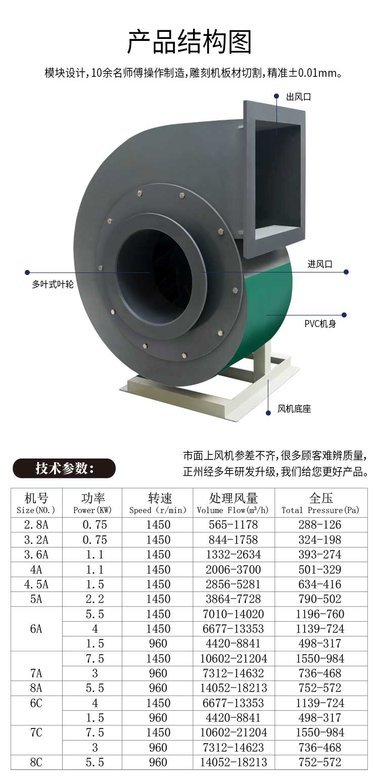 PVC離心通風機結構