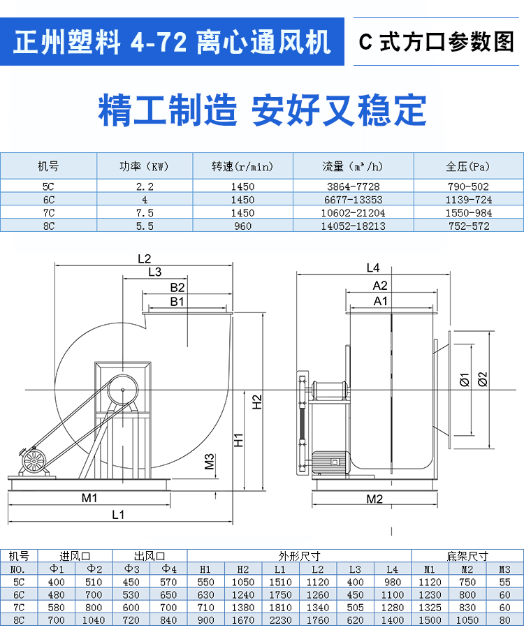 塑料風(fēng)機(jī)規(guī)格