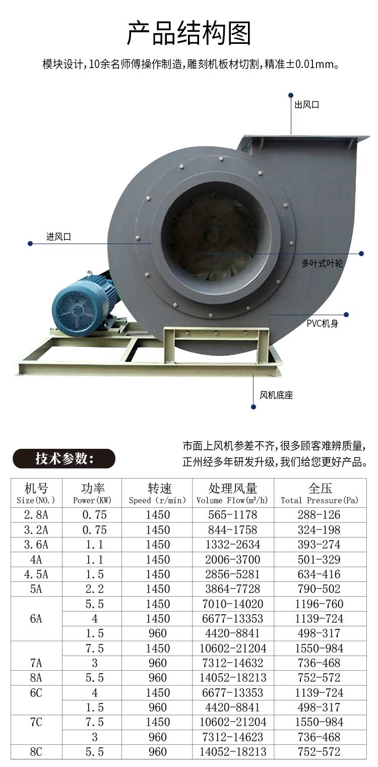 塑料風機結構