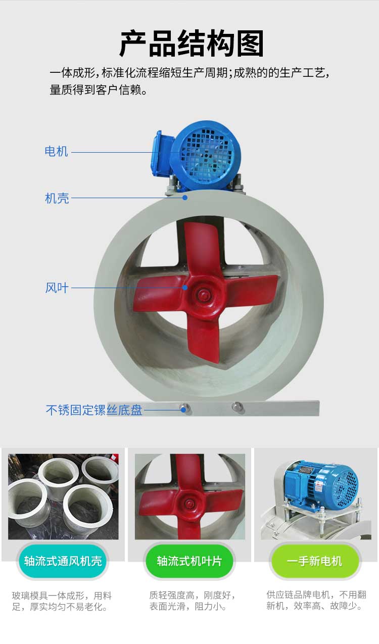 FT30-C玻璃鋼軸流風機