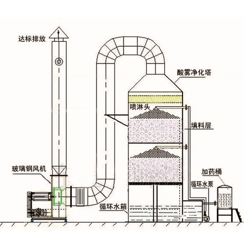 3處理快效果強.jpg